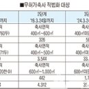 하나축사 Daum카페