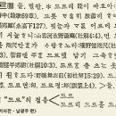 들의교 이미지