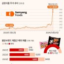 원주유통 이미지