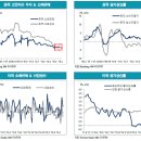 6월 20일의 거시경제 Letter