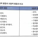 신경희(2014), &#34;교육과정의 이해&#34;, 학지사. 이미지