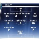 Uefa.com 챔스 16강 1차전 샬케 v 포르투 이미지