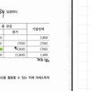 법인세 효과 이미지