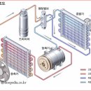 동서울카센타 이미지