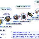 서광별서 이미지