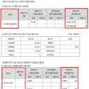 디알엔씨 이미지