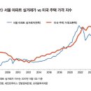 한국주택 이미지