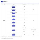 한국특허기술진흥원 직원(선행기술조사 등) 모집(~2월 28일) 이미지