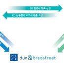 디앤비(주) 이미지