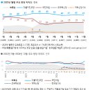 정당