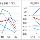 중동, 일산 아파트 지금사도 될까? (한국경제 6월 기획스페셜) 이미지