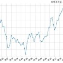 종가건축사사무소 - 10606 | 종가건축사사무소