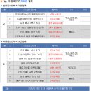 [[대회결과]] 제56회 청호배 생활체육 배구대회 경기결과 공지 이미지