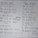 1일 10분으로 끝내는 왕초보영어 탈출 - 쓰기 step3 이미지