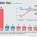 4‧10 총선 막 올라…‘총선 성적표’에 울고 웃을 ‘잠룡열전기’ 이미지