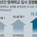 영재입시학원 이미지