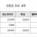 덴소코리아 주식회사 - 화성시 만세구 | 덴소코리아 주식회사