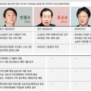 영세차
