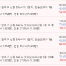 동양프라자텔 이미지