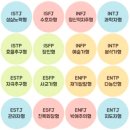 조앤커뮤니케이션 | MBTI 무료 검사, MBTI 유형별 특징, 성격, 총 정리