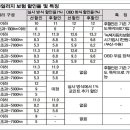 메리츠화재 주행거리 연동 승용차요일제 상품출시 이미지