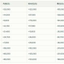 세경 이미지