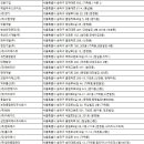 크린제이 씨티(C.T)산업 | 송파구 청소업체