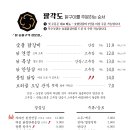 팔각도 대전괴정롯데점 이미지