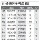 야구대장 이미지