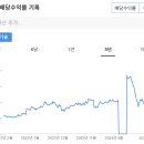 엔에이치엔 테크놀로지서비스(주) | 삼성전자 대신 묵혀두면 딱 좋은 저평가 우량주 TOP 3