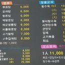 칠성2길 이미지