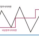 탑투자파트너스