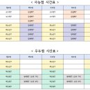 벨몽드마트 강북점 이미지