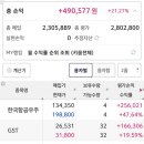 소액투자일지 실리콘투 hl만도 전진건설로봇 단기추세매매 gst 주식분석 매수타이밍