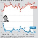 &#39;취임 100일&#39; 조국 &#34;조만간 탄핵소추안 초안 공개···보수가 결단할 때&#34; 이미지