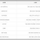 시온복권방 이미지