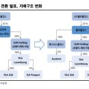 주식회사 휠라홀딩스 이미지
