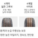 타이어반값 이미지