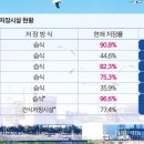 [The 에너지] 사용후핵연료 문제, ‘당장’ 과거와 전혀 다른 해결모드로 돌입해야 이미지