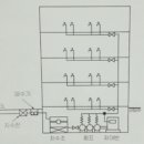 급수 방식 이미지