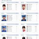 2012년 프로야구 시범경기 각종순위들 이미지