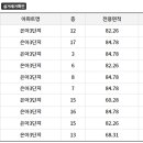 은아3단지 이미지