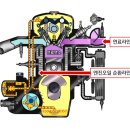엔진