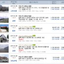 소구니 마을회관 이미지