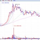 탐방후기 - 와이아이케이