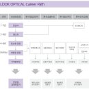 커리어비젼 이미지