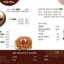 얼큰칼국수 - 금천구 독산로11길 30 | 얼큰칼국수