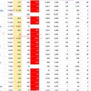 2020년 4월 24(금) : 유가 상승 과 실적 주목, 치료제 논란 속 테마주 행보 이미지