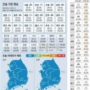 7월27일 헤드라인 뉴스와 오늘의 운세 이미지