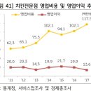 치킨연구소 중앙일보